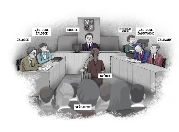 Ilustrace - Občanský soudní proces